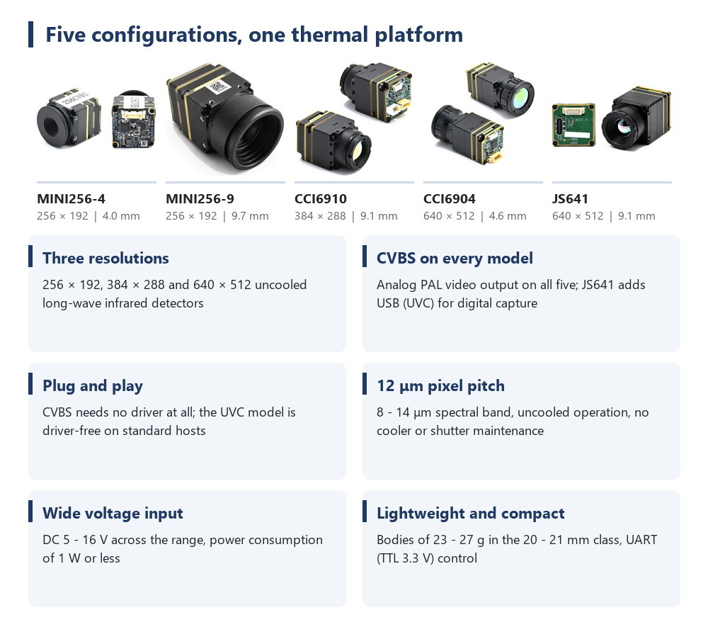 Thermal Module 640X512 Core - Thermische cameramodule voor FPV-drones, 256x192, 384x288,
